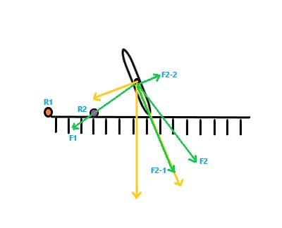 自行车不倒的原理