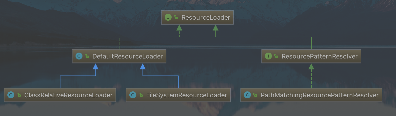 ResourceLoader 类图