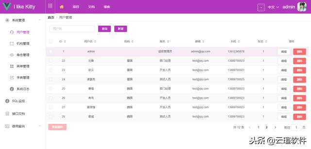 基于 Vue + Element 实现的权限管理系统kitty-ui