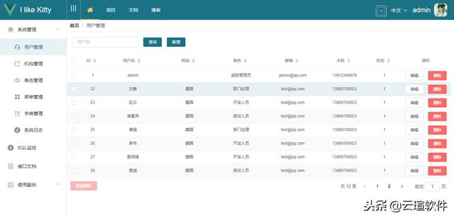 基于 Vue + Element 实现的权限管理系统kitty-ui