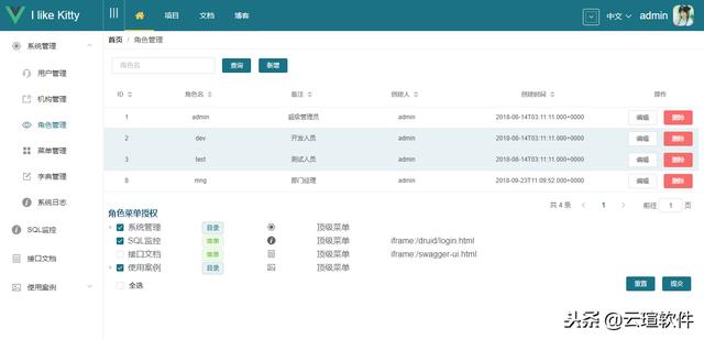 基于 Vue + Element 实现的权限管理系统kitty-ui