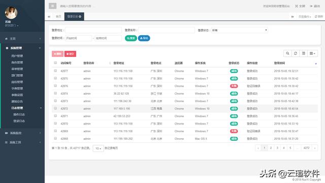 SpringBoot的权限管理系统RuoYi