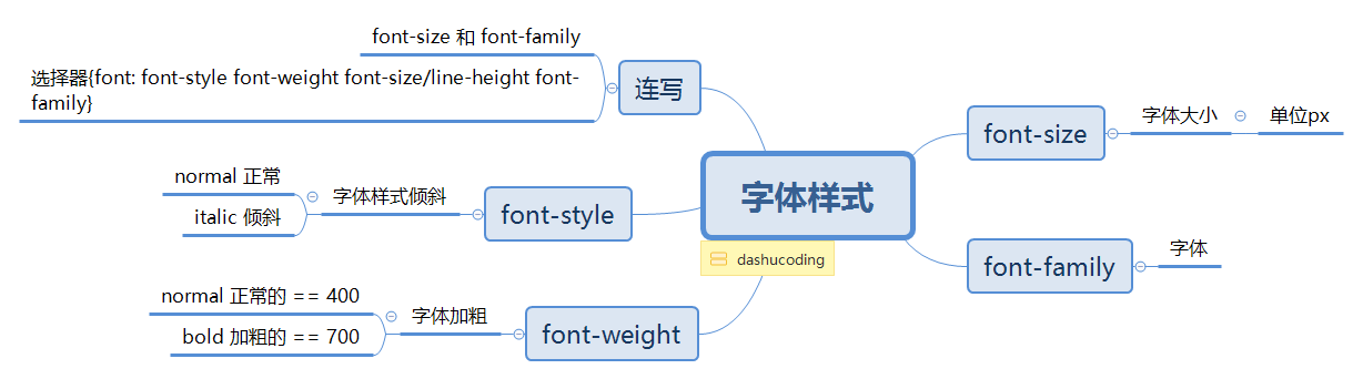 效果