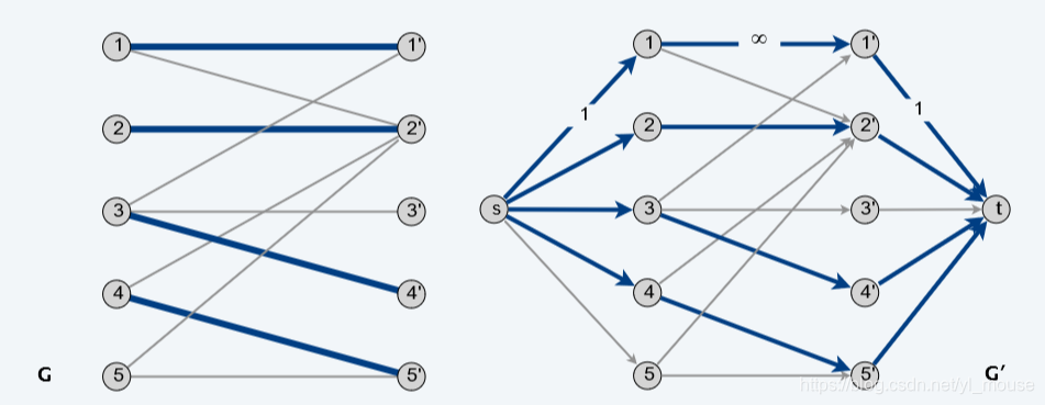 算法设计 网络流 二分匹配 Yl Mouse的博客 程序员信息网 程序员信息网 算法设计 网络流 二分匹配 Yl Mouse的博客 程序员信息网 程序员信息网