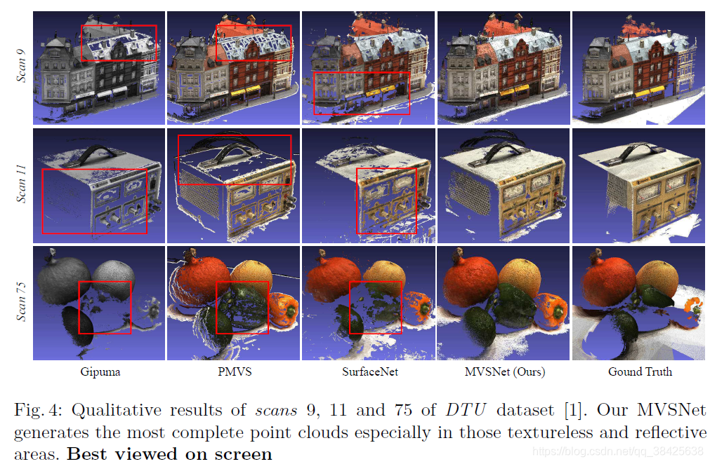 文章阅读 - MVSNet: Depth Inference for Unstructured Multi-view Stereo (ECCV ...