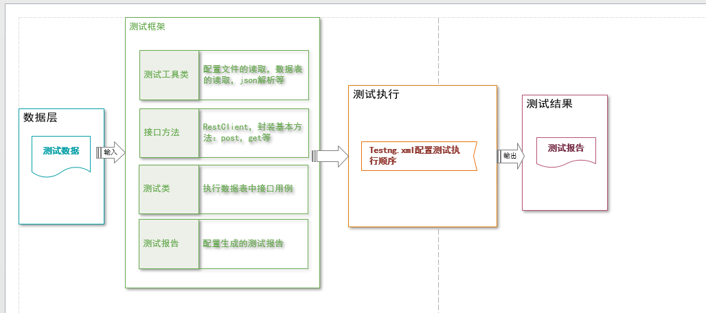 java微信自动转账接口_java自动生成代码框架_java接口自动化测试框架