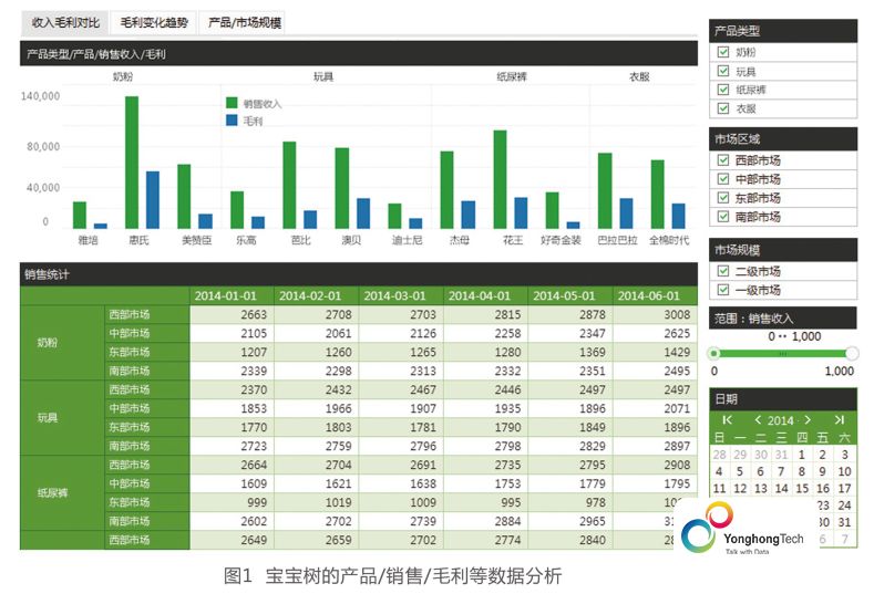 云安全联盟提出bi工具软件定义边界计划