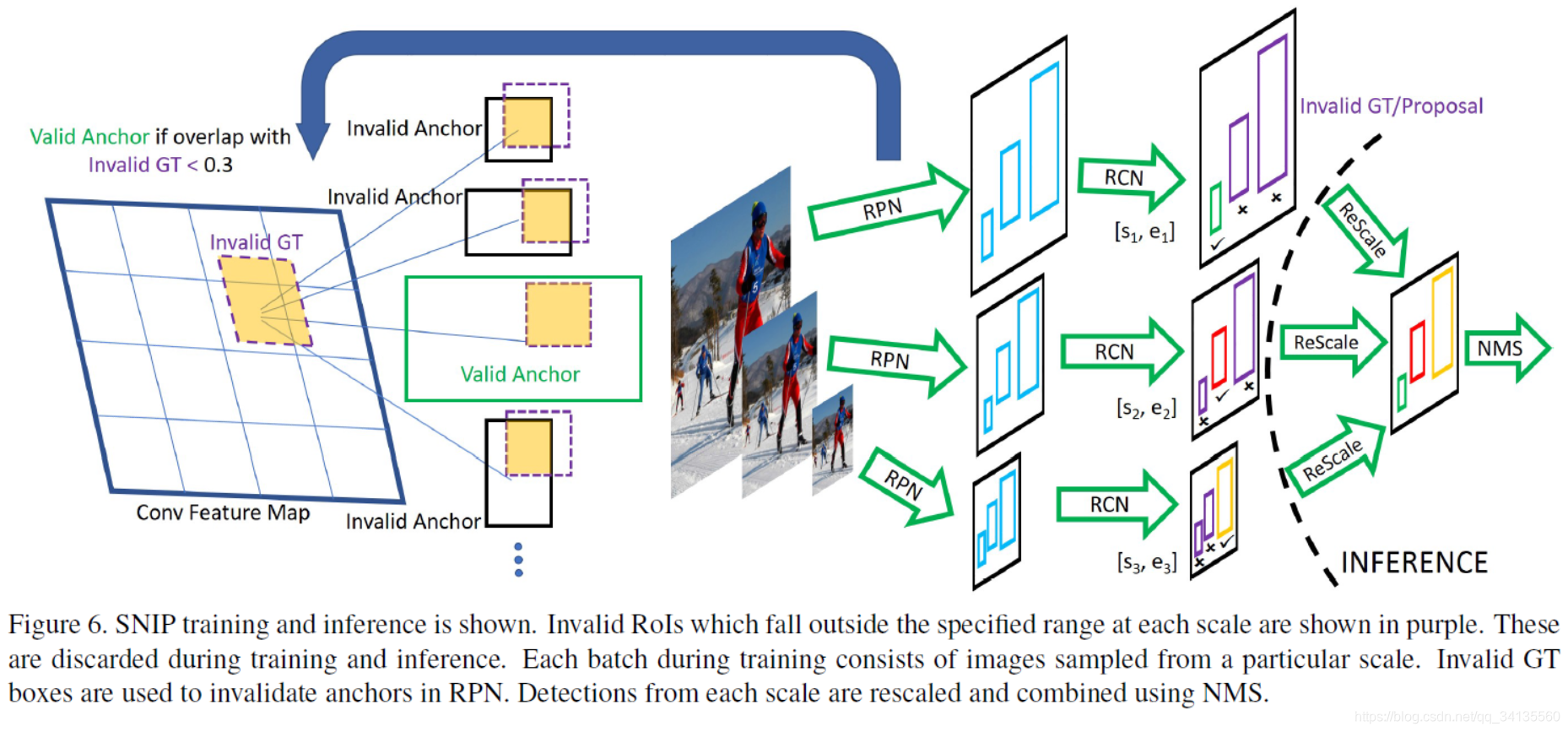 Object detected. Object Detection. Изображение для детекции объектов. Object Detection Neural Networks. Object Detection example.