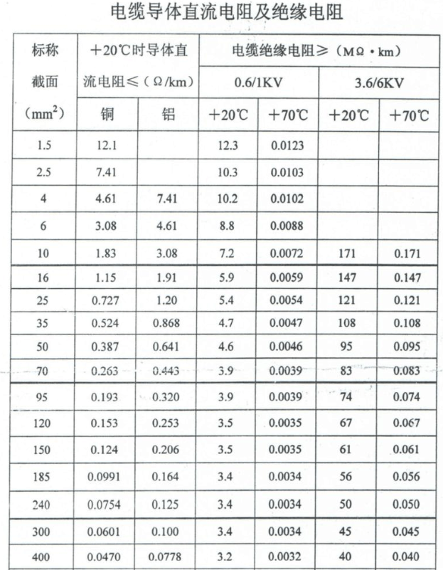 三相异步水泵和变频器的选型与配套