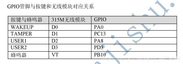 对应关系