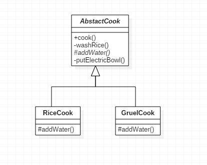 模板设计模式（java版本）template pattern