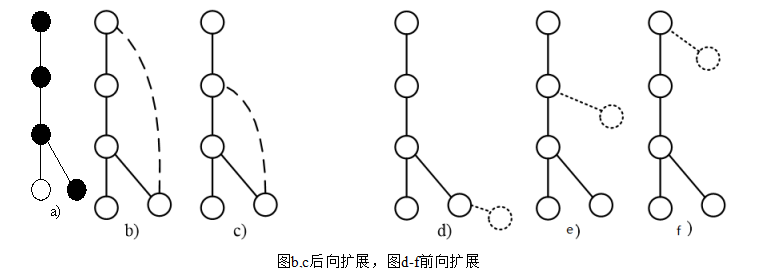 alt