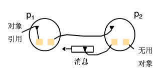 分布式系统时间和全局状态