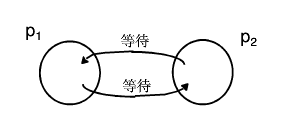 分布式系统时间和全局状态