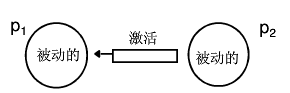 分布式系统时间和全局状态