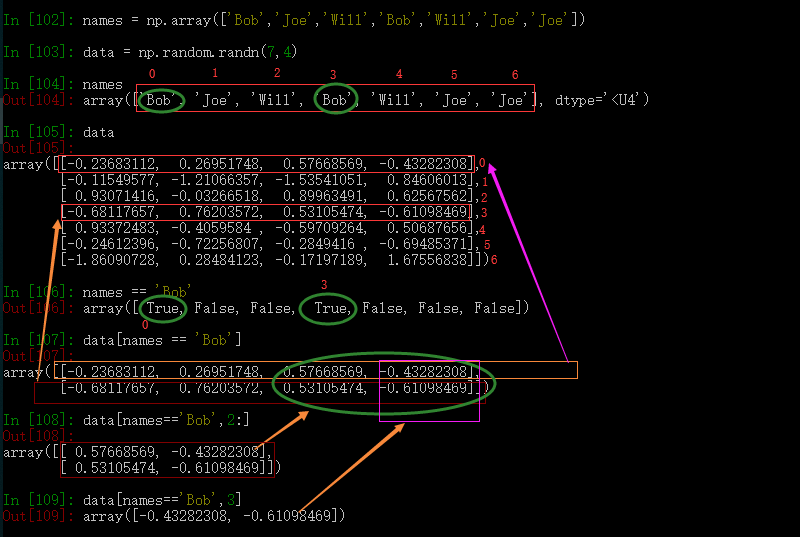 NumPy 学习笔记三_累加累乘均值方差运算-CSDN博客