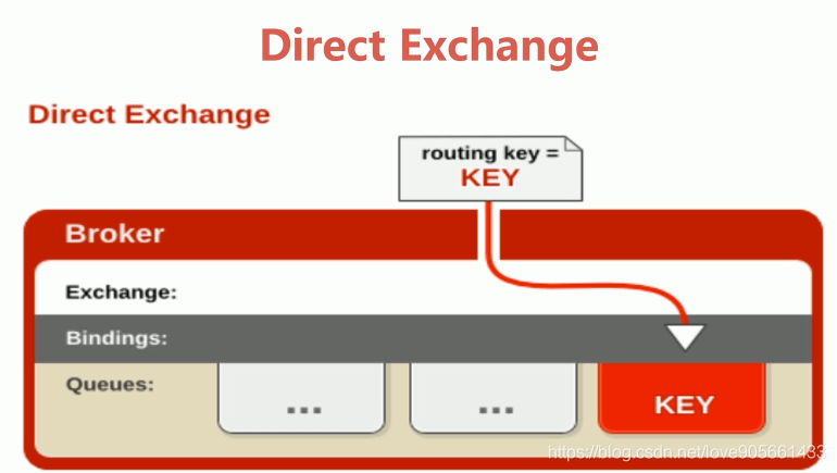 Direct Exchange