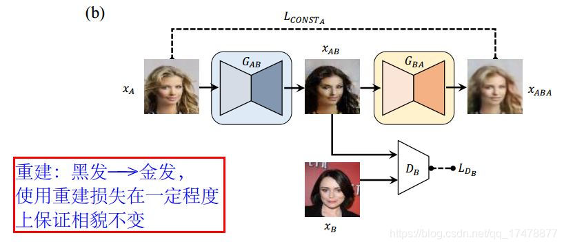 DiscoGAN论文"Learning to Discover Cross-Domain Relations with Generative Adversarial Networks"学习笔记