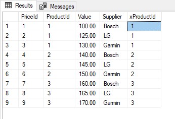 Calculated Column numeric view