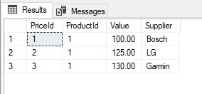 Full text search on numeric column