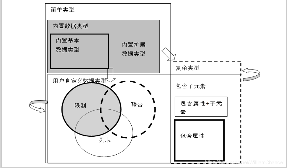 schema資料型別