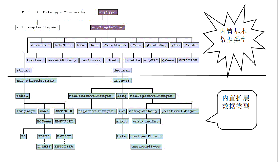 在XML中使用Schema_xml引用schema-CSDN博客