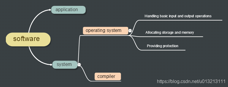 Software Layers