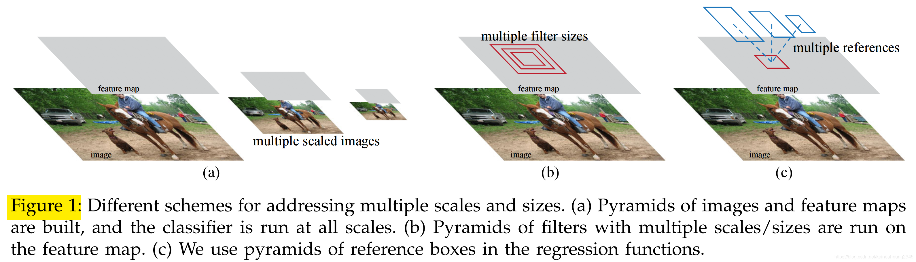 Faster R-CNN - Figure 1