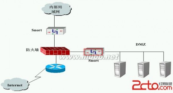 ids IDS入侵检测系统搭建(linux)