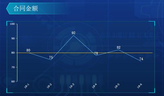 好看的皮囊千篇一律，内涵的“可视化大屏”万里挑一