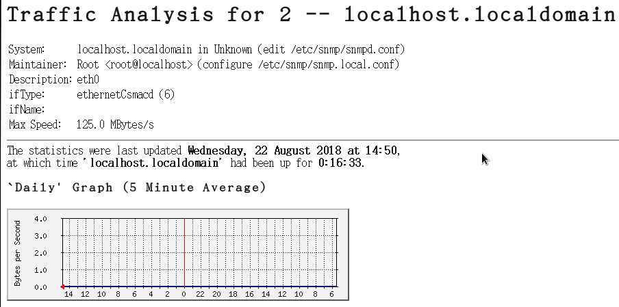Linux服务器---流量监控MRTG