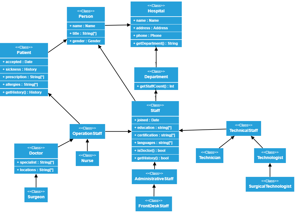 Syncfusion