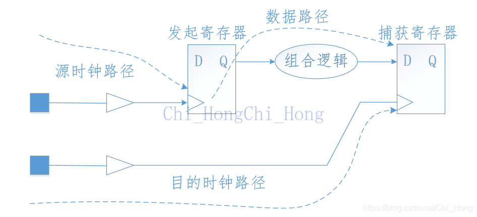 时序模型