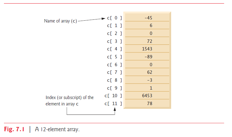 Array 7. Array indexing. subscript. array result for index. objects.checkindex(index, array.length);.