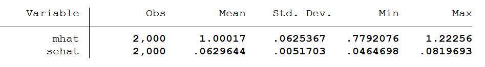 2000个标准差均值