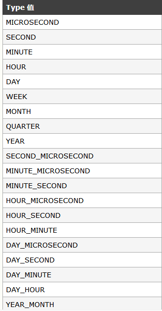 mysql-date-sub-date-add-date-format-str-to-date-to-days