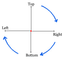 CSS 中 的 margin、border、padding 区别 （内边距、外边距）