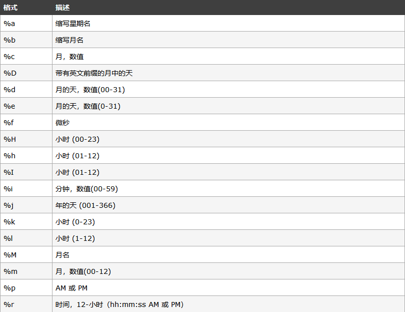 mysql-date-sub-date-add-date-format-str-to-date-to-days