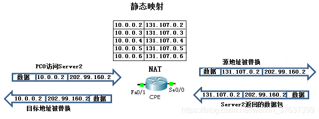 在這裡插入圖片描述