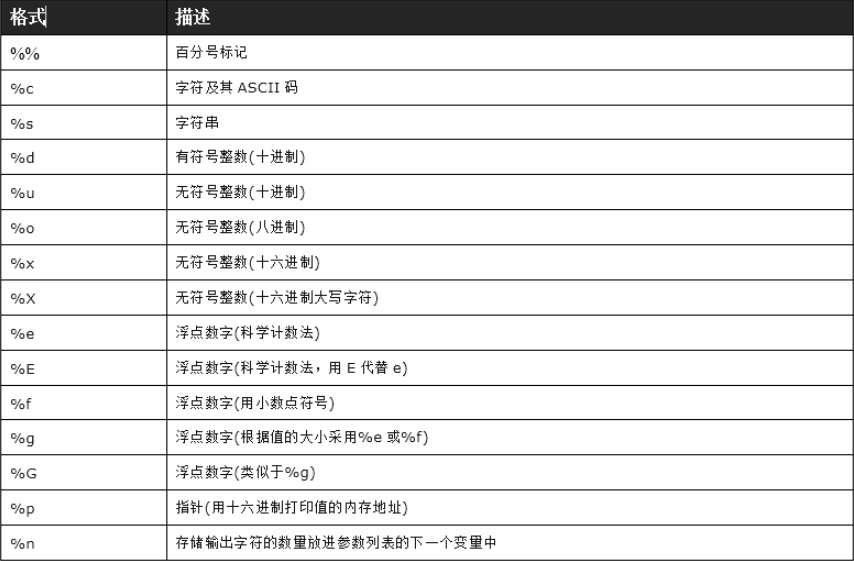 python3 format格式化输出