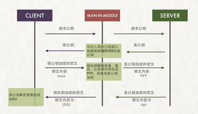 HTTPS原理（通俗易懂，简单粗暴）