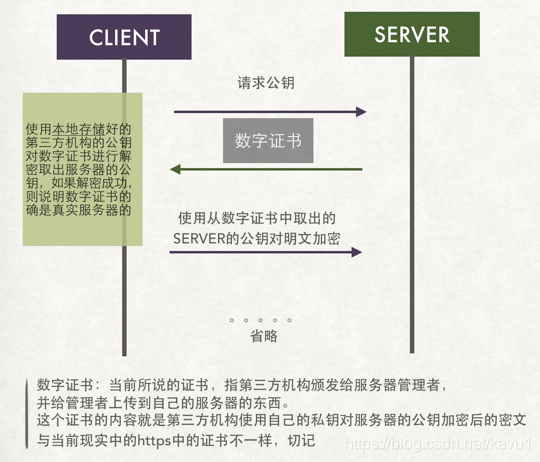 开始引入第三方机构