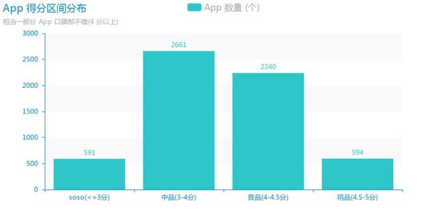 你知道史上最好用的APP是哪一些嗎？Python來告訴你！