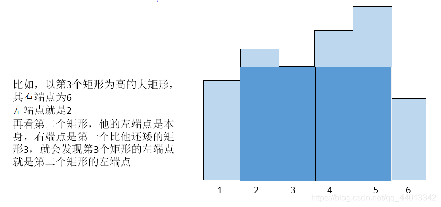 C++ 入门单调队列的应用及心得 —— 例题详解 最大矩形面积