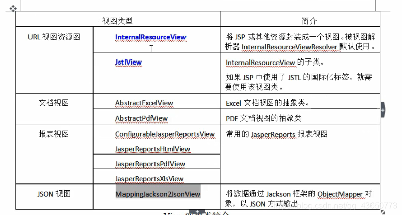 Abstractpdfview 2025