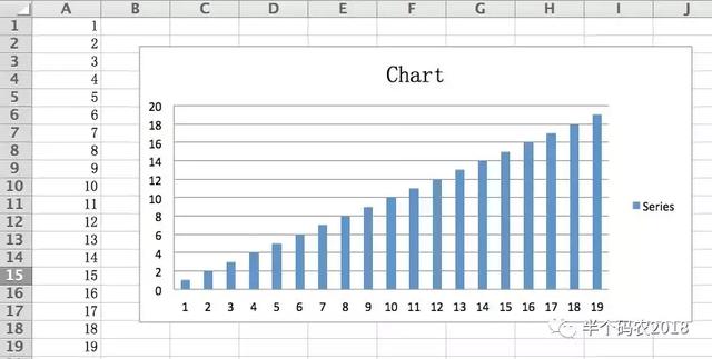 Python在Excel中画图，简单实践让你火速入门！