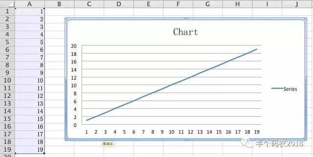 Python在Excel中畫圖，簡單實踐讓你火速入門！