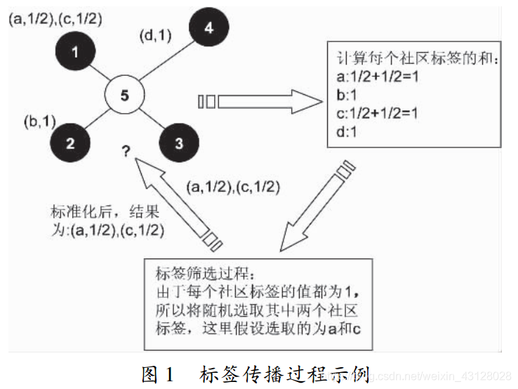 在這裡插入圖片描述