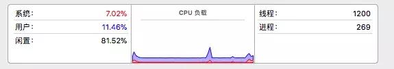 Python 系統資源資訊獲取工具，你用過沒？