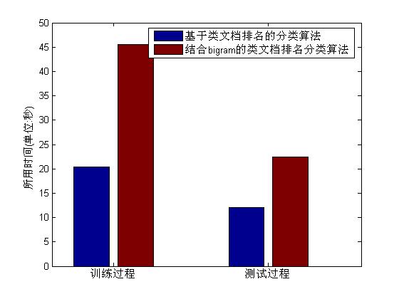 [轉載]matlab畫柱狀圖[zz]